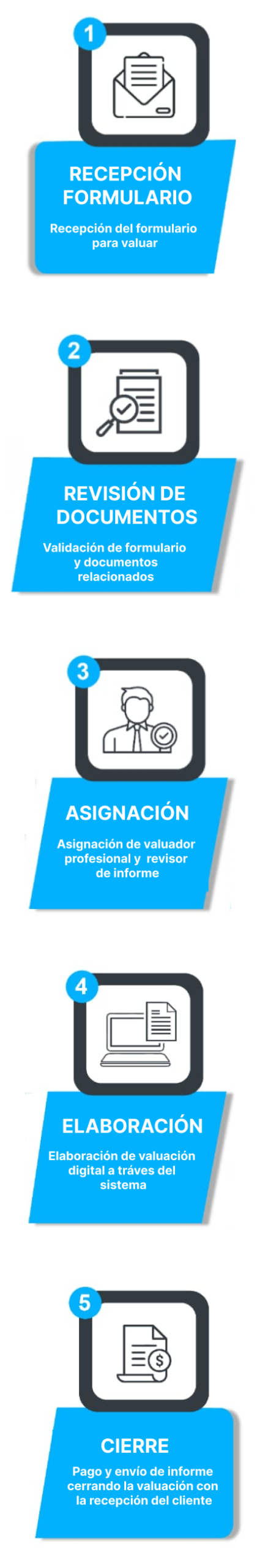 ¿Cómo es el proceso con VANGUARDIAMAX?